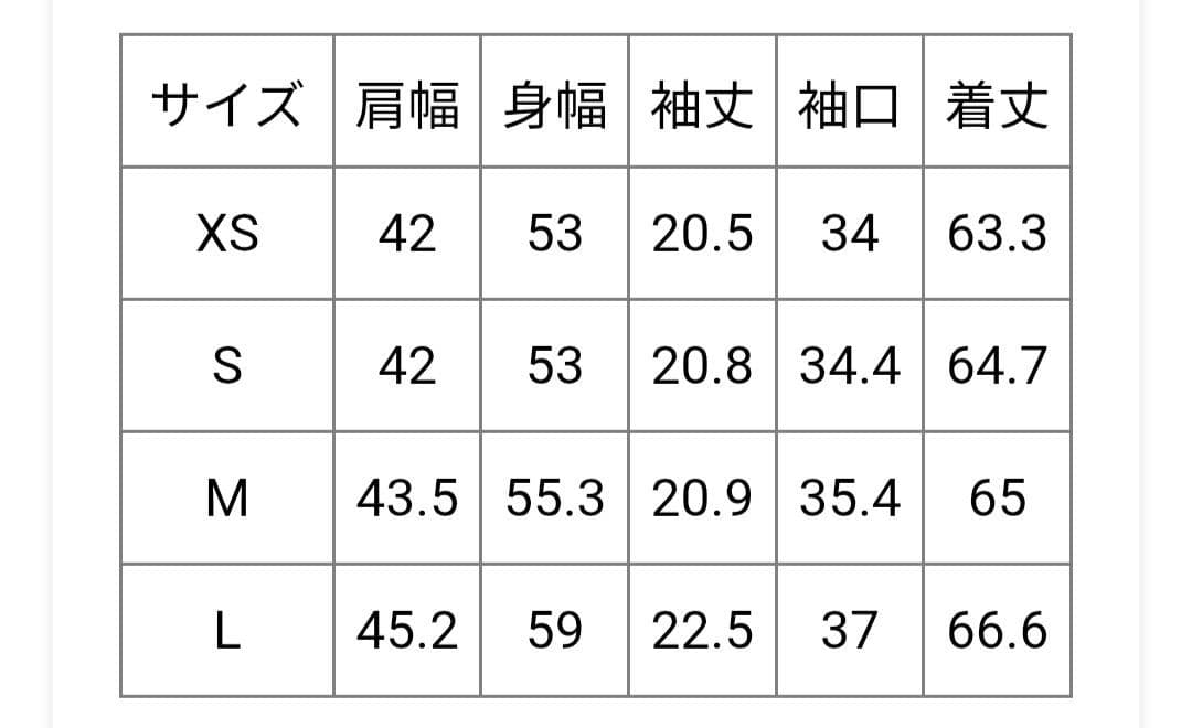chan プロフィール必読