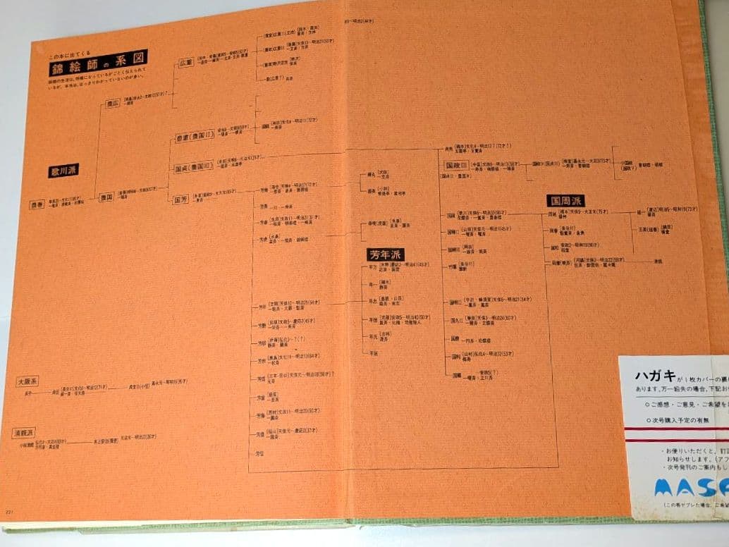 希少 図録 幕末明治文明開化 浮世絵で見る日本の開化 歴史 当時物 歴史