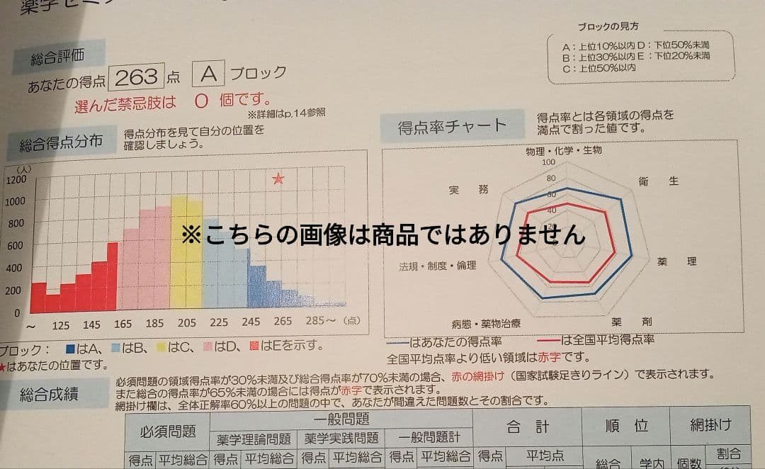マ*ル様 薬剤師国家試験対策参考書　改訂第15版　薬学ゼミナール 青本・青問　計