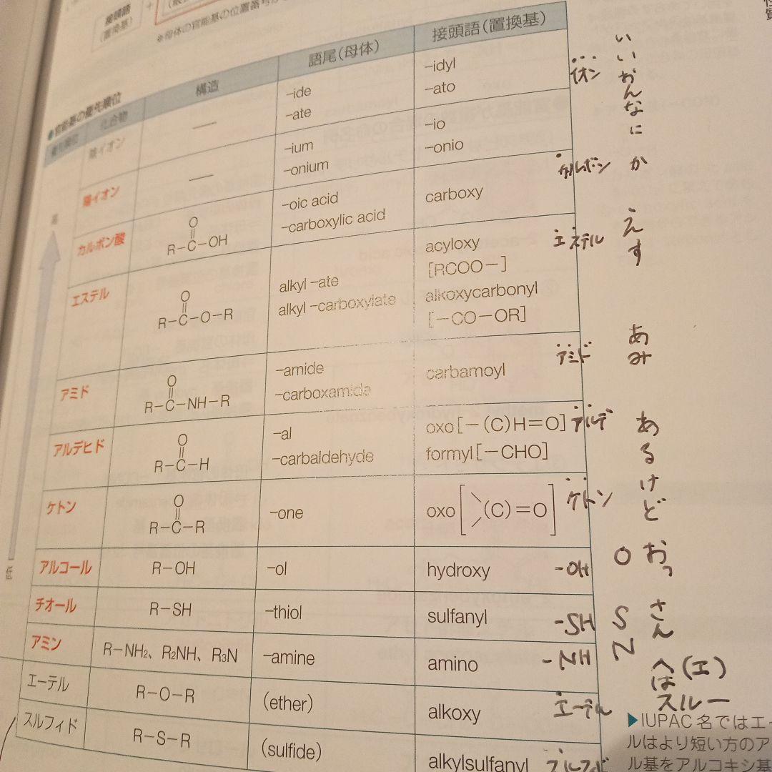 マ*ル様 薬剤師国家試験対策参考書　改訂第15版　薬学ゼミナール 青本・青問　計