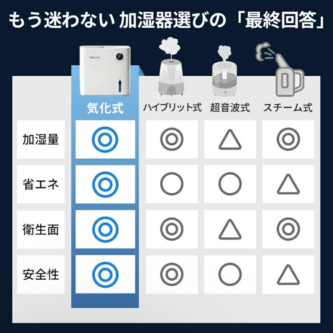 AI自動調湿 5L 気化式 加湿器 プラズマ 4重除菌 大容量 5段階調整
