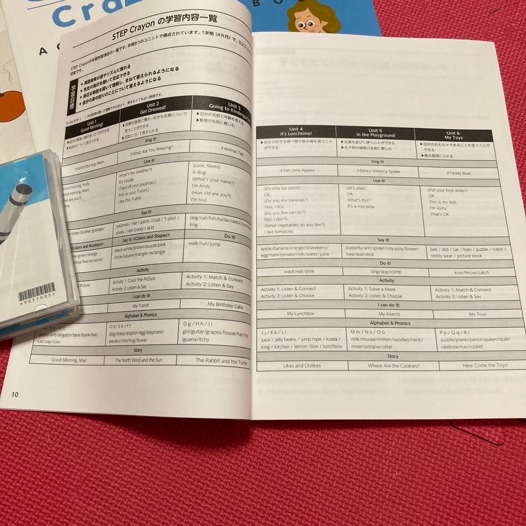 アルクKiddy cat英語教室　幼児、小学合計8年分教材と教師用指導マニュアル