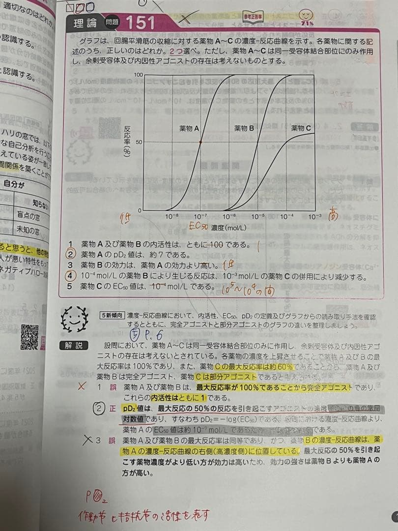 回数別既出問題集 第104～110回薬剤師国家試 験