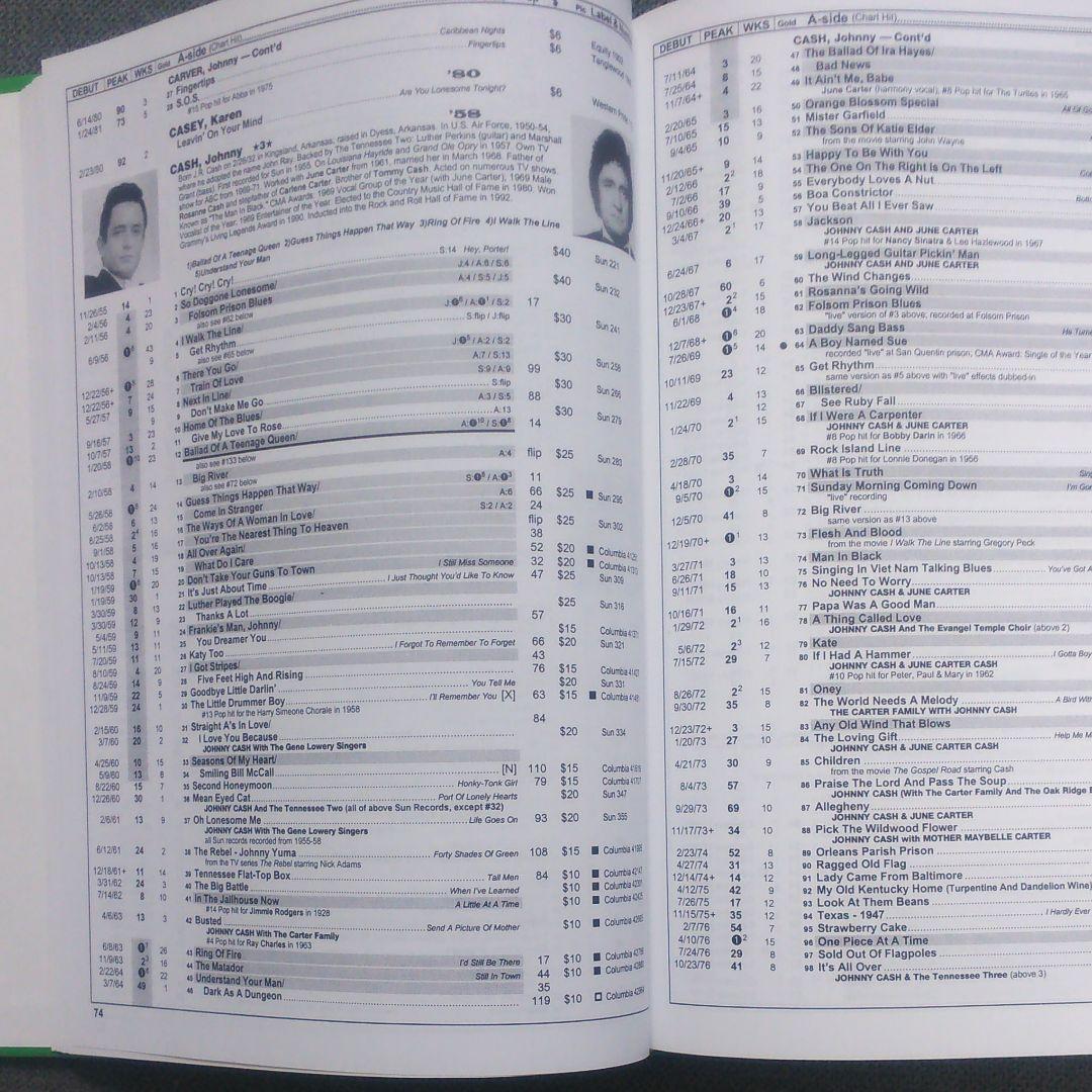 「Top Country Singles 1944~1997」