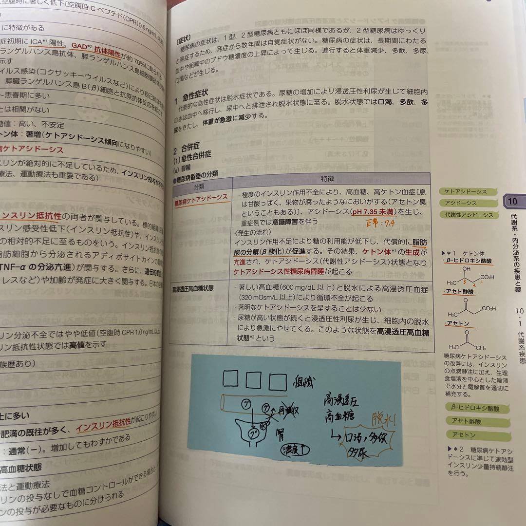 薬学ゼミナール　110回 青本青門全巻セット 薬剤師国家試験対策