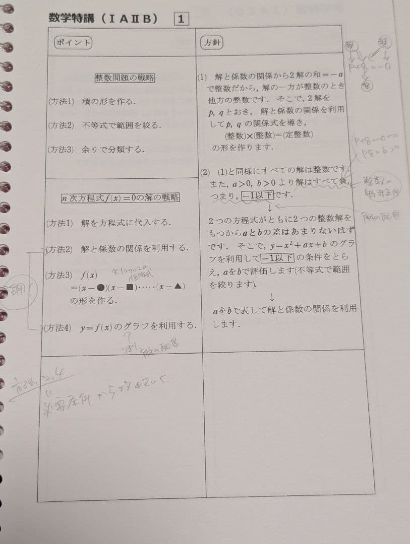 数学特講 IA IIB & III 2022年度