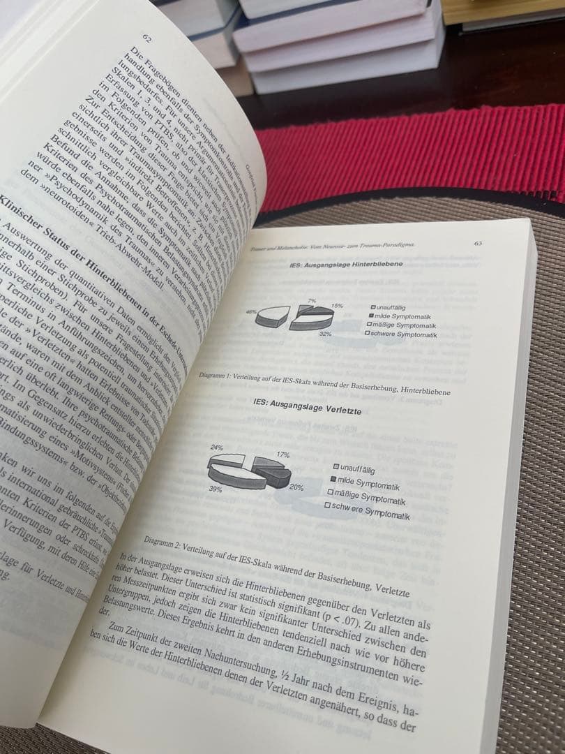 洋書 Freiburger literaturpsychologische