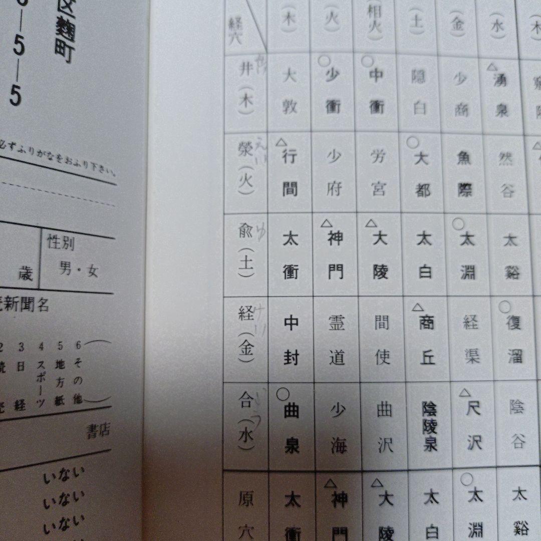 筋診断法　磁石で虚実から治療穴まで簡略確実に診断できる
