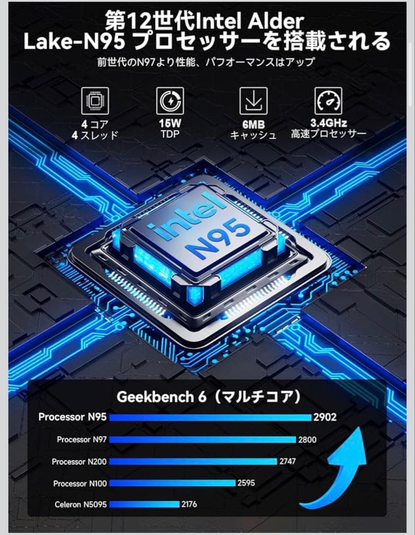magritte中古美品★GMKtec 第12世代 Intel N95