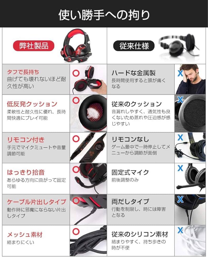 Hunterspiderゲーミングヘッドセットps 重低音強化 LEDマイク付き
