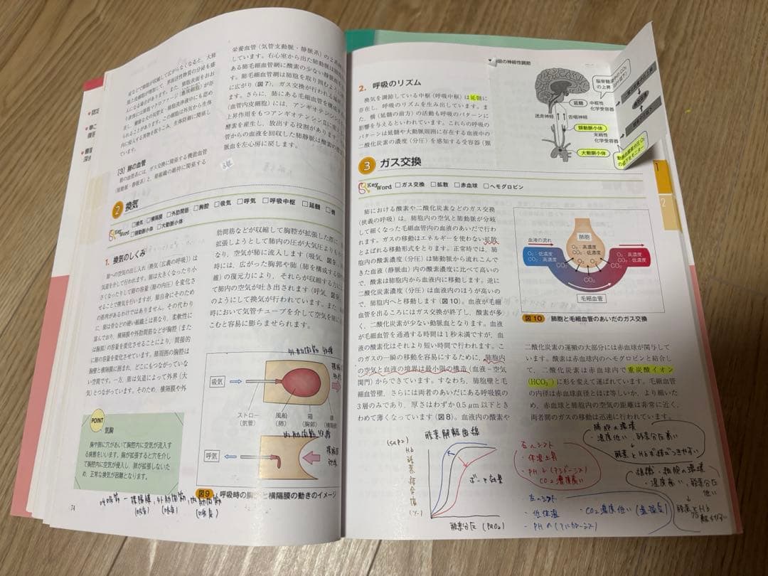 動物看護の教科書 全6巻セット➕適正飼養指導論10巻　計7冊
