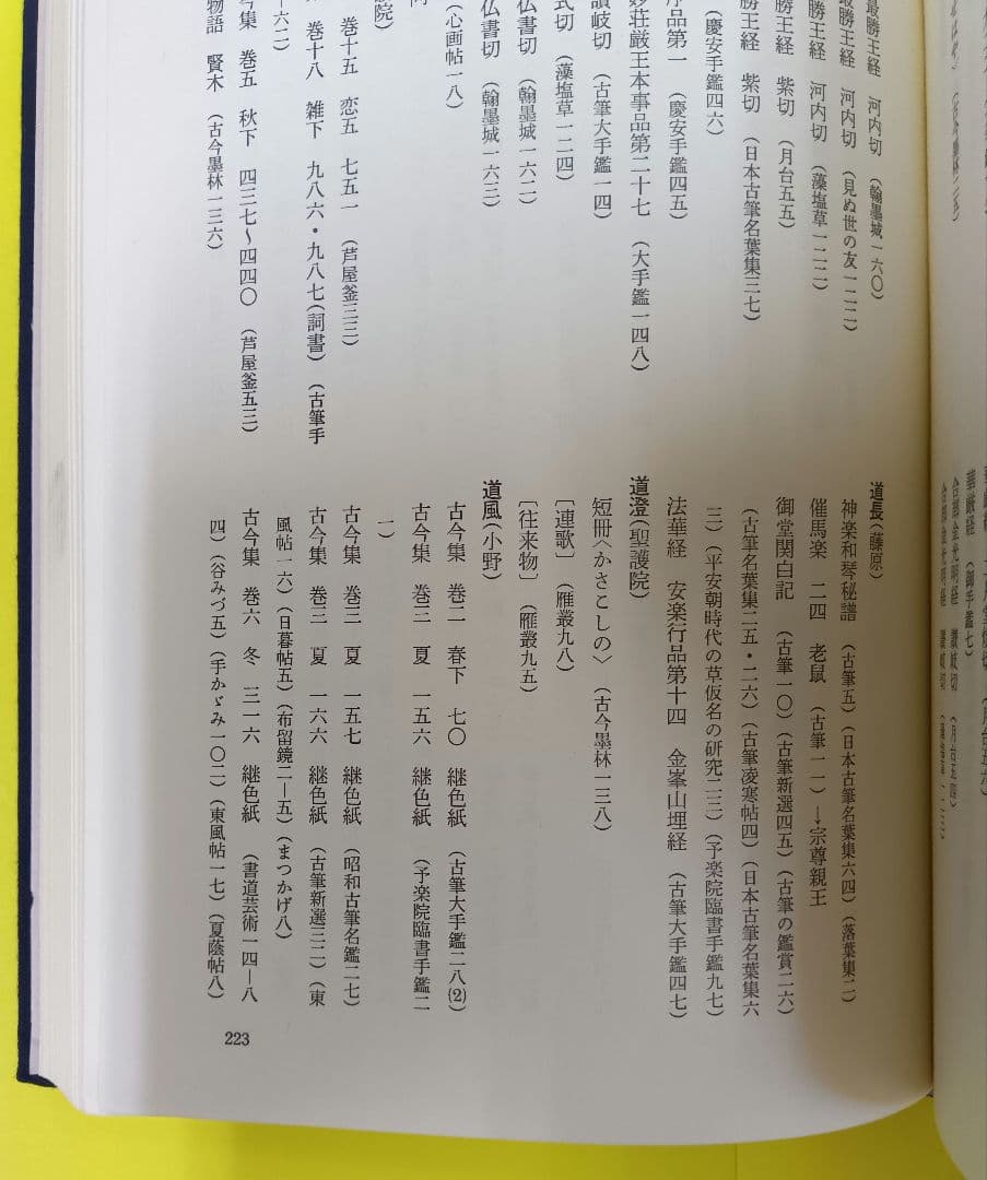 『古筆切提要　複製手鑑索引』　淡交社　伊井春樹　高田信敬