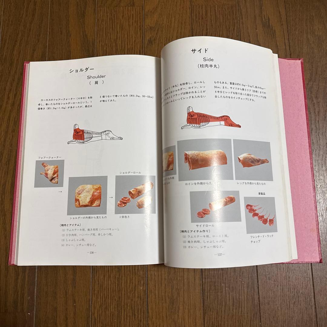 輸入食材ガイド