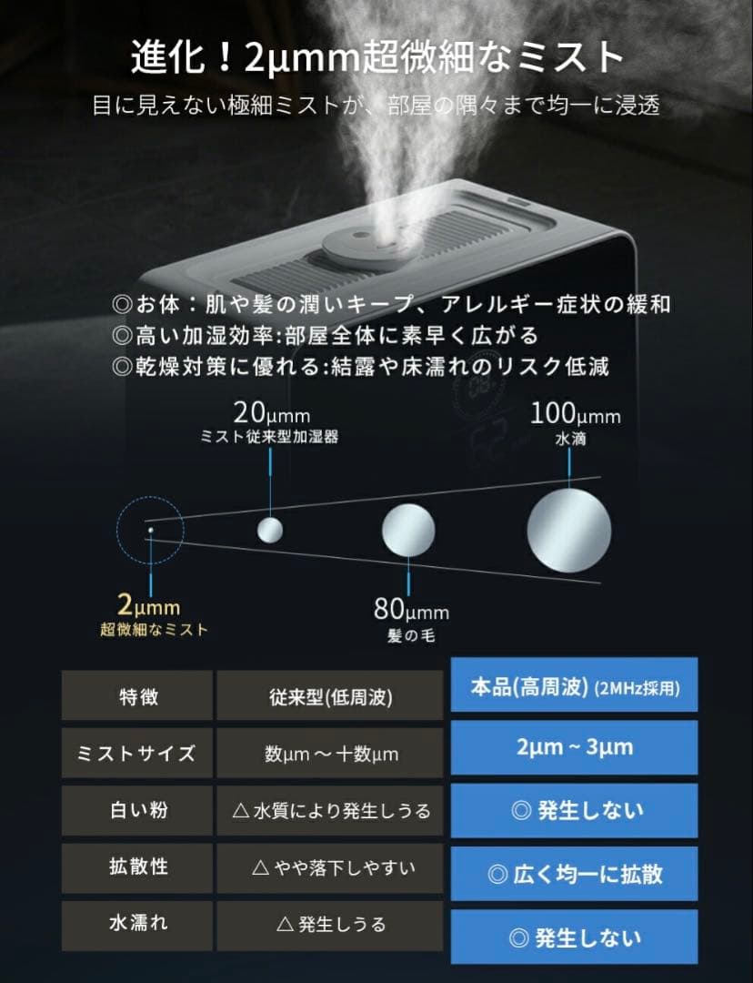 未使用新品 加湿器 大容量 9L 最新モデル AI加湿 5重除菌 ハイブリッド式