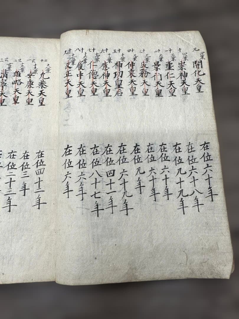 日本王代一覽 全7冊 寬文三年 心耕隱客書 写本 和本 古書