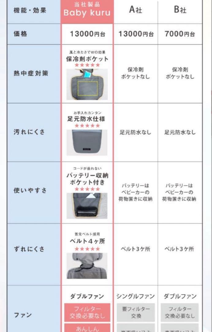 【正規品】Baby Kuru ベビクル　ファン付 保冷剤ポケット付　シート