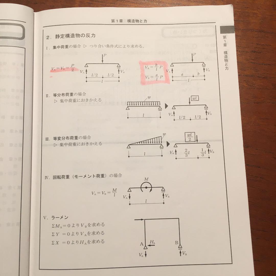 【値下げしました】日建学院 2級建築士 平成29年度問題解説集 テキスト一式