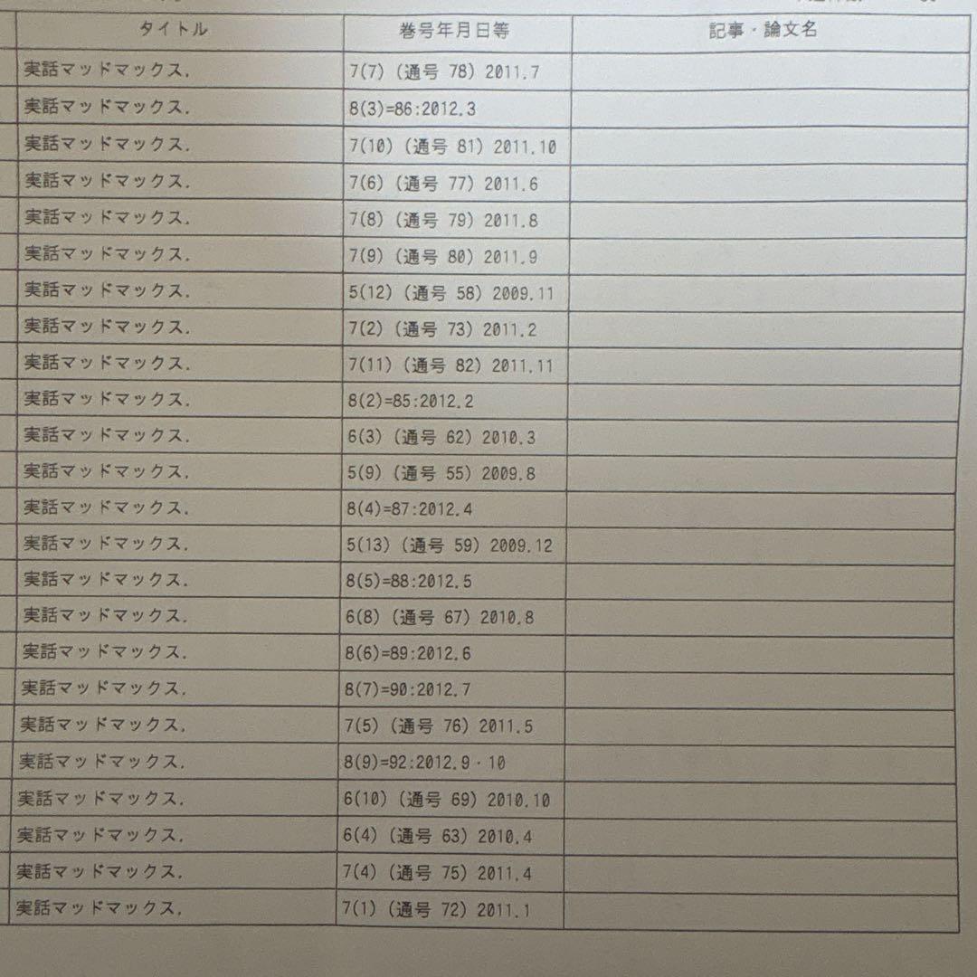 実話マッドマックス　「女暴走族という生き方」記事印刷物　計61枚　複写明細書なし