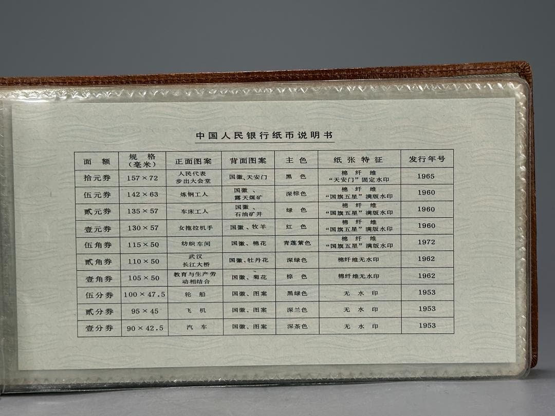 中国記念硬貨　1980年　2セット　1965年　運動会記念硬貨　美品