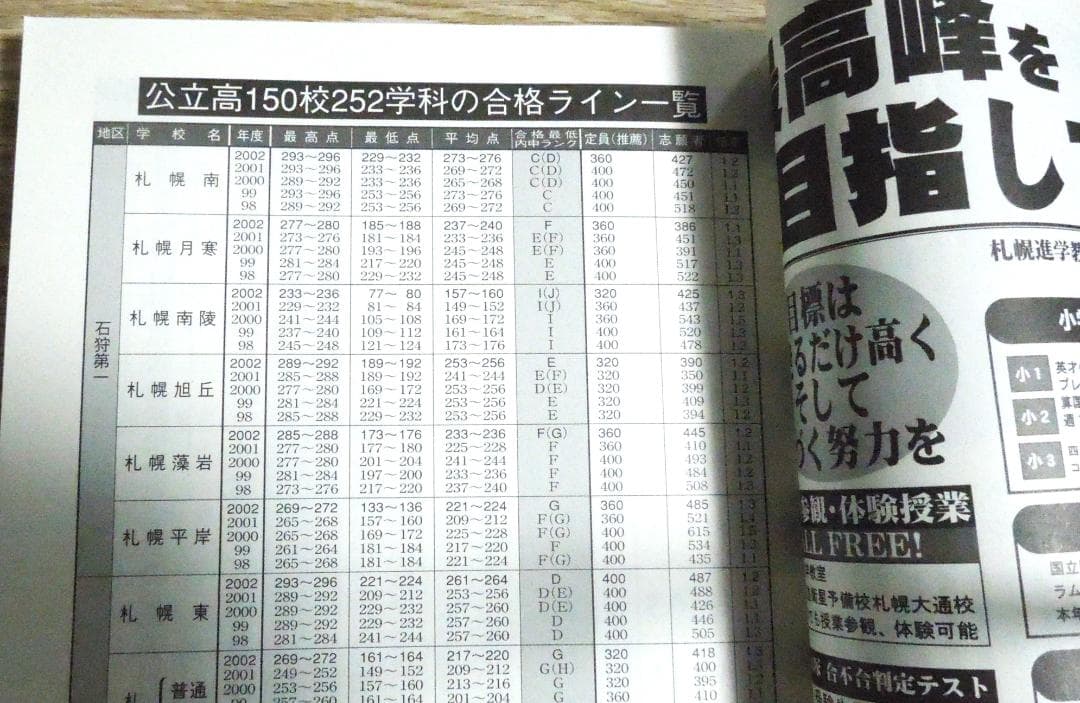 道新Today 2003年高校入試特集　合格データのすべて　絶対評価導入