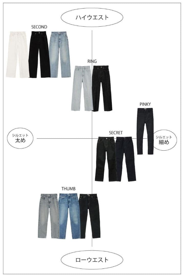 クラネ SECOND DENIM PANTS サイズ2 ブルー