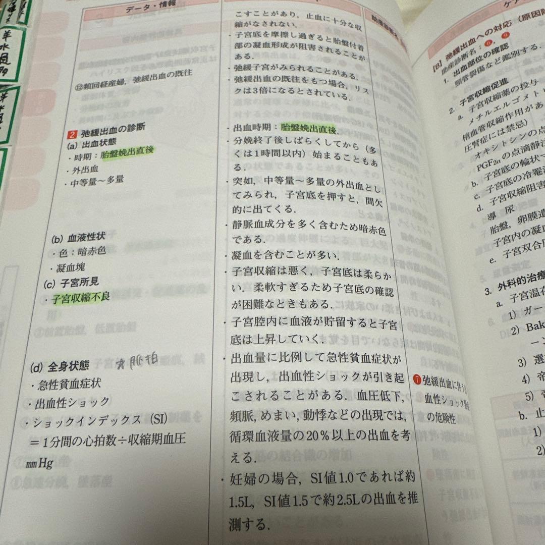 今日の助産 マタニティサイクルの助産診断・実践過程