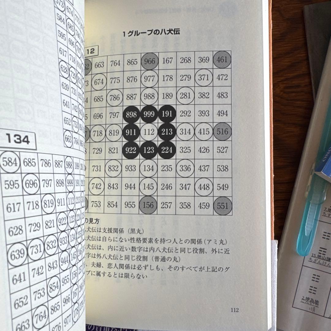 鑑定本 占星術 易　サビアン占い師として役立つ専門書籍セットトータル53冊