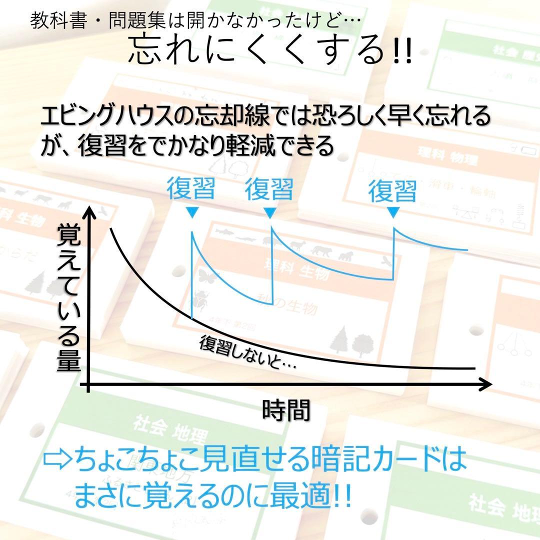 中学受験 暗記カード【4年上 社会・理科 11-14回】組分けテスト対策 予シリ