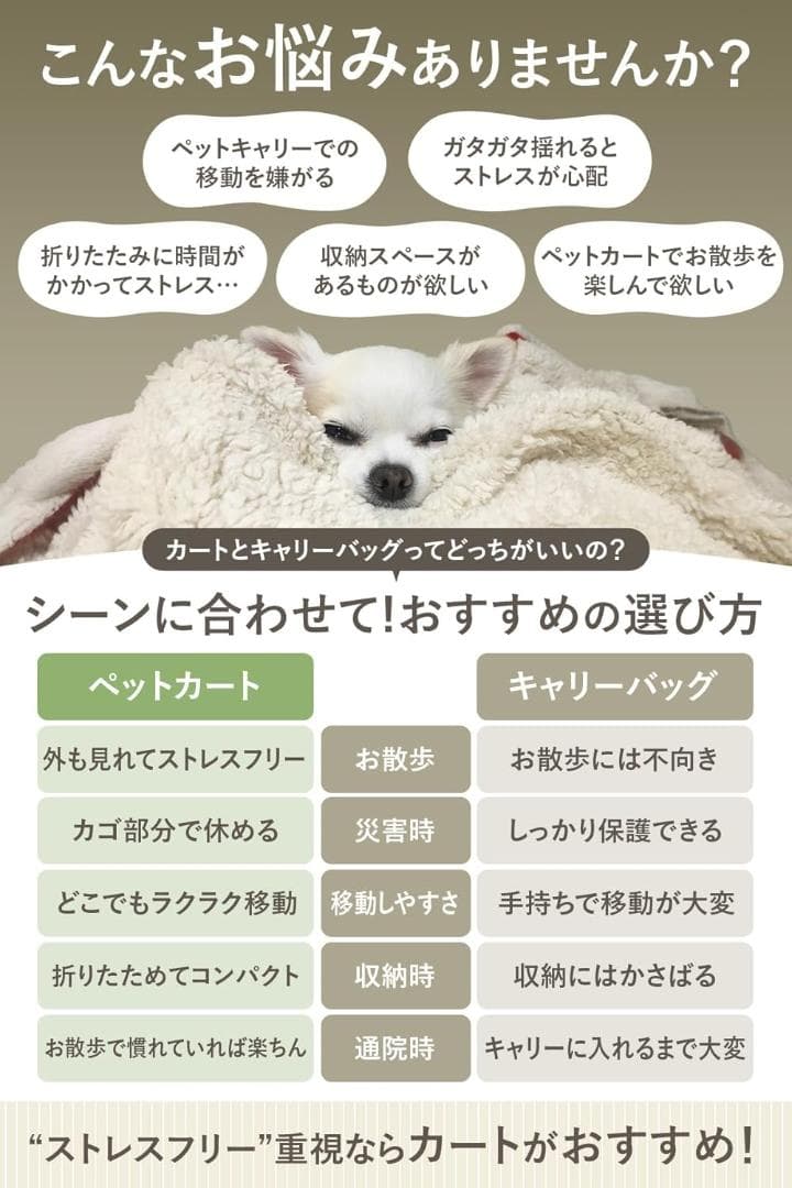 ⭐ペットカート [開閉可能]犬用カート 片手で折りたためる ターコイズブルー)