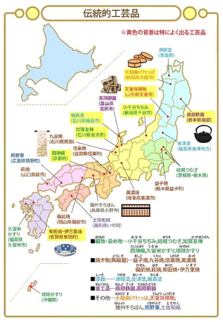 お買い得セット　中学受験・頻出用語・ポイントにしぼったまとめカード