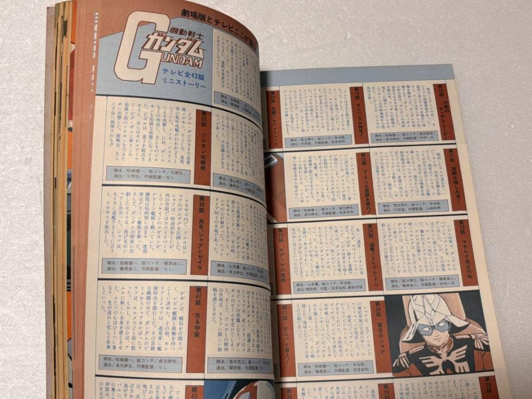 ジ・アニメ臨時増刊　劇場版機動戦士ガンダム・日本サンライズ制作作品その世界特集号