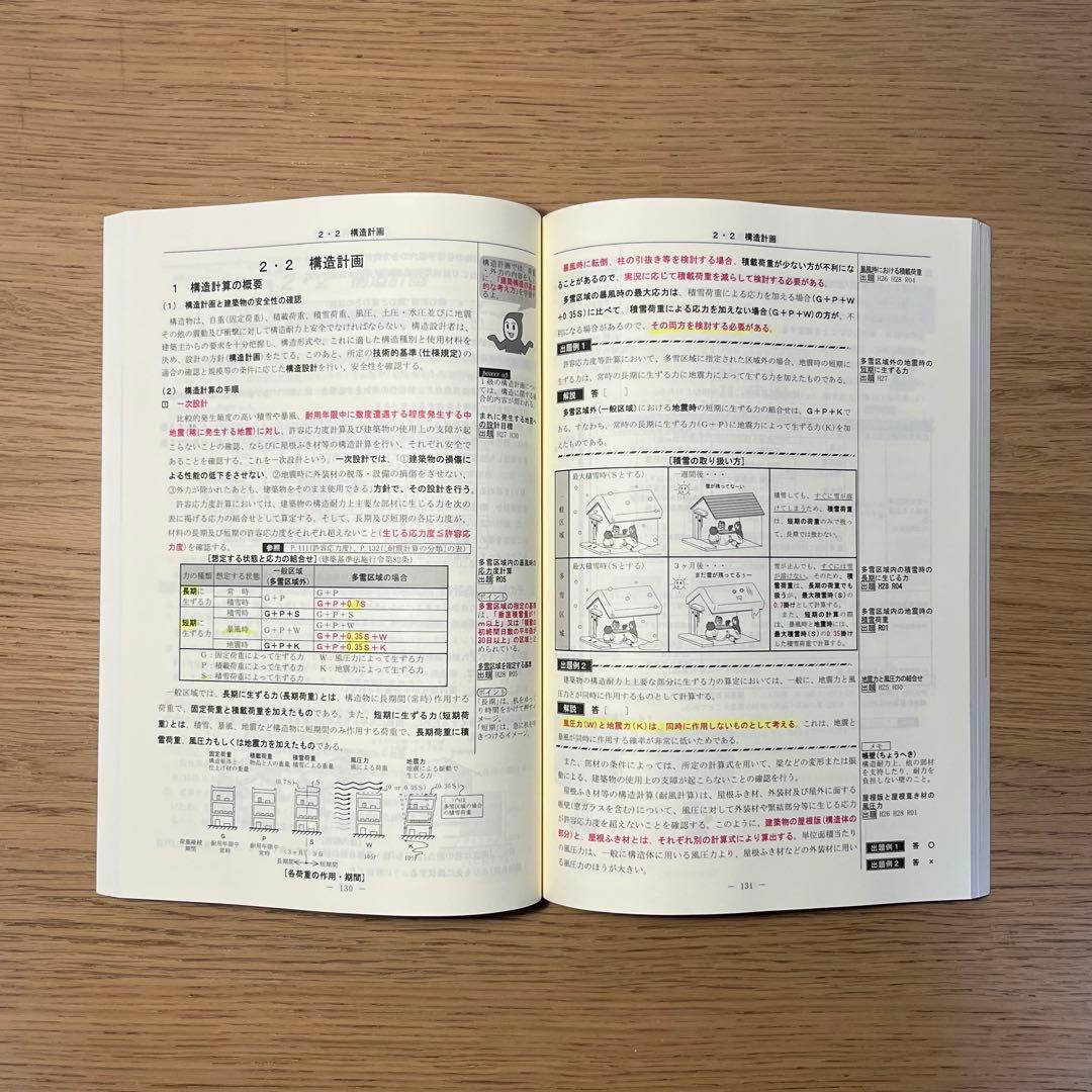 総合資格学院　令和6年度2級建築士　参考書　※5月1日まで