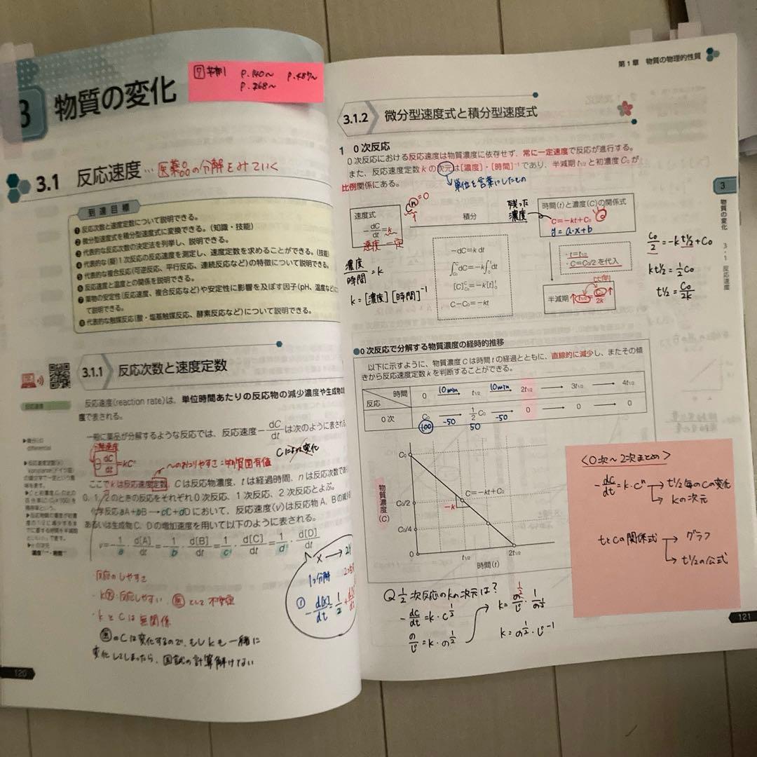 青本　青問　第109回薬剤師国家試験