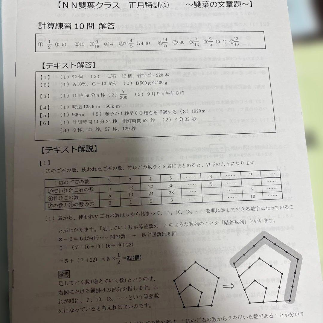 NNふたば　正月特訓