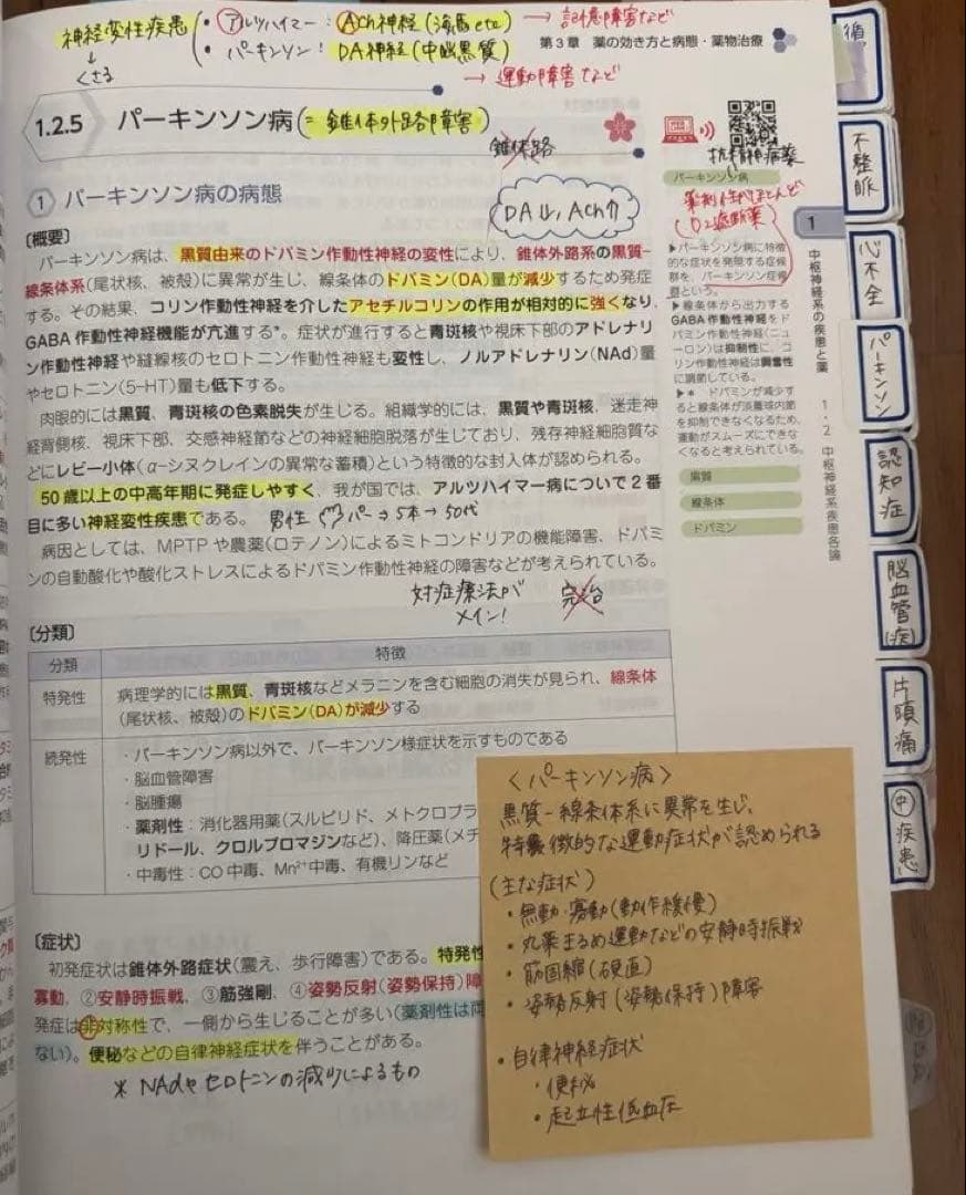 【第111回】薬剤師国家試験対策参考書 青本青問18冊セット 赤シート付き！