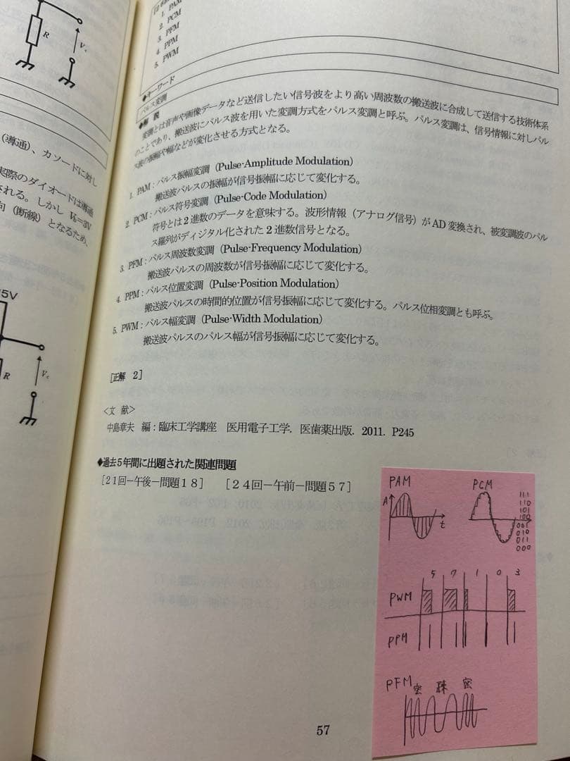 臨床工学技士国家試験問題解説集 10冊セット