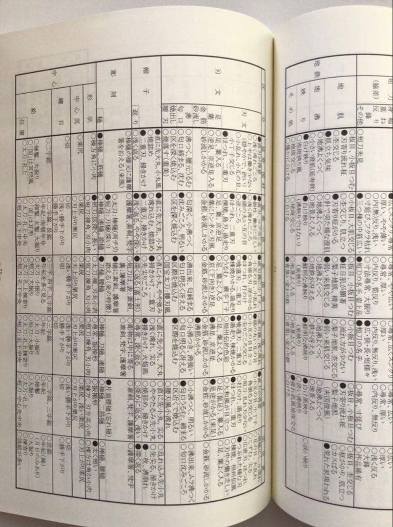 鑑刀秘書　山田晴比古　新品未使用
