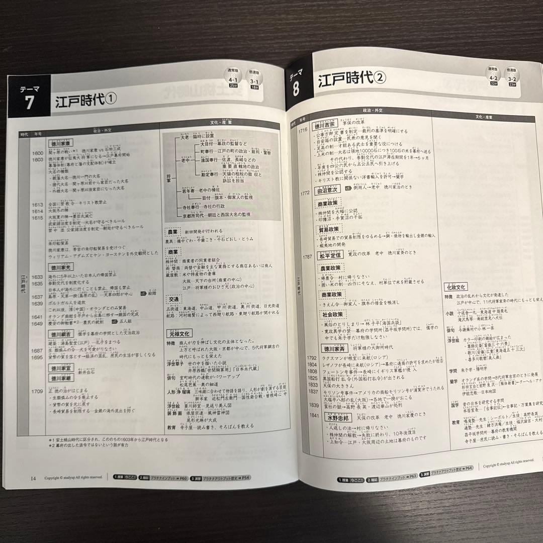 コンプリートマスター歴史 スタディアップ 2023/2024 CD付き