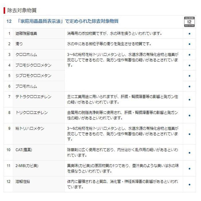 BUC12001 浄水器カートリッジ 新品未使用