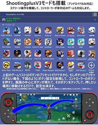 コントローラ