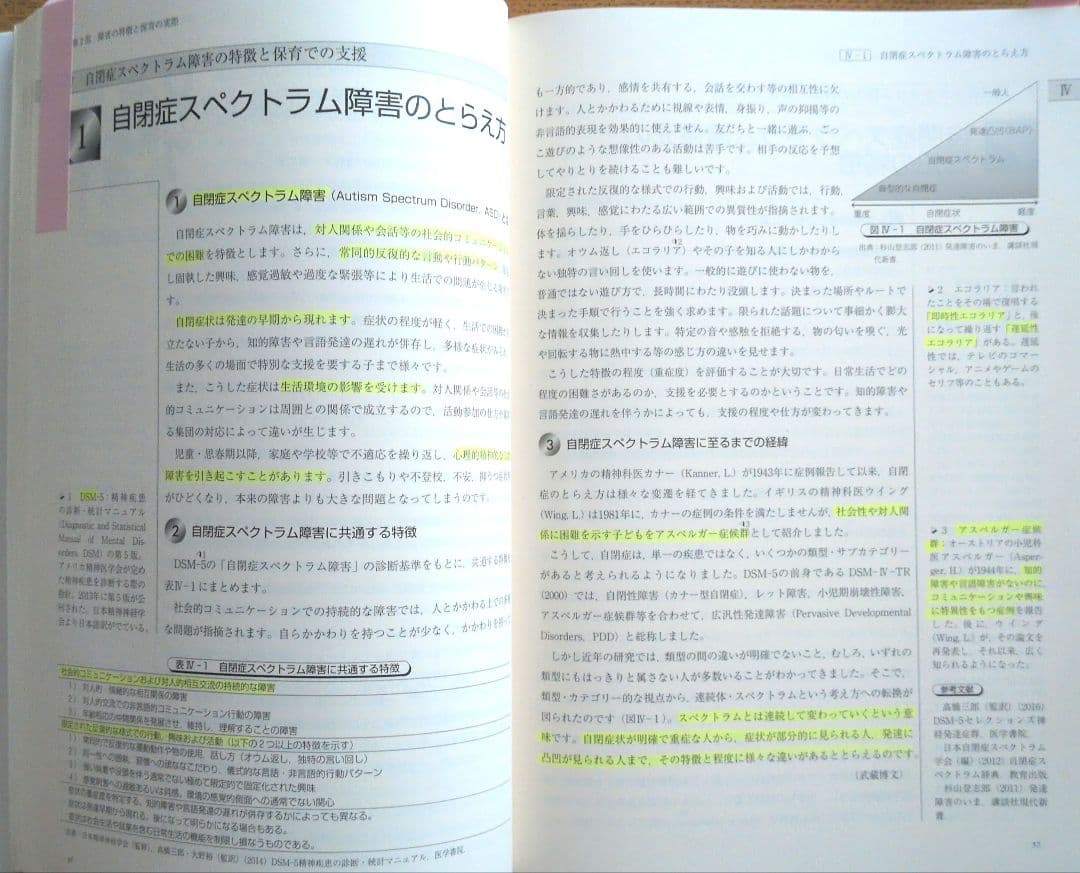 教育・健康関連専門書セット