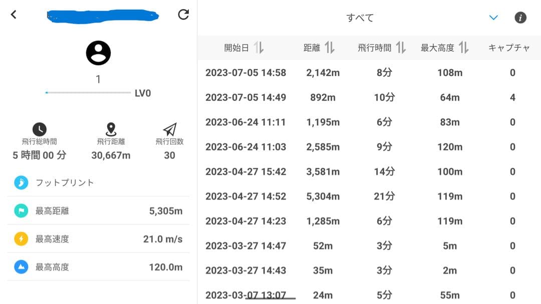 ドローン　MAVIC3thermal（予備部品セット）