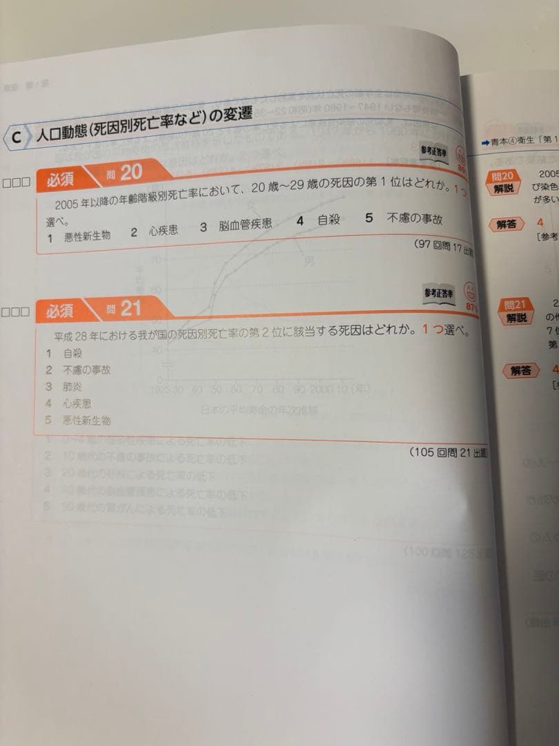 第109回　青本　青問　薬剤師国家試験
