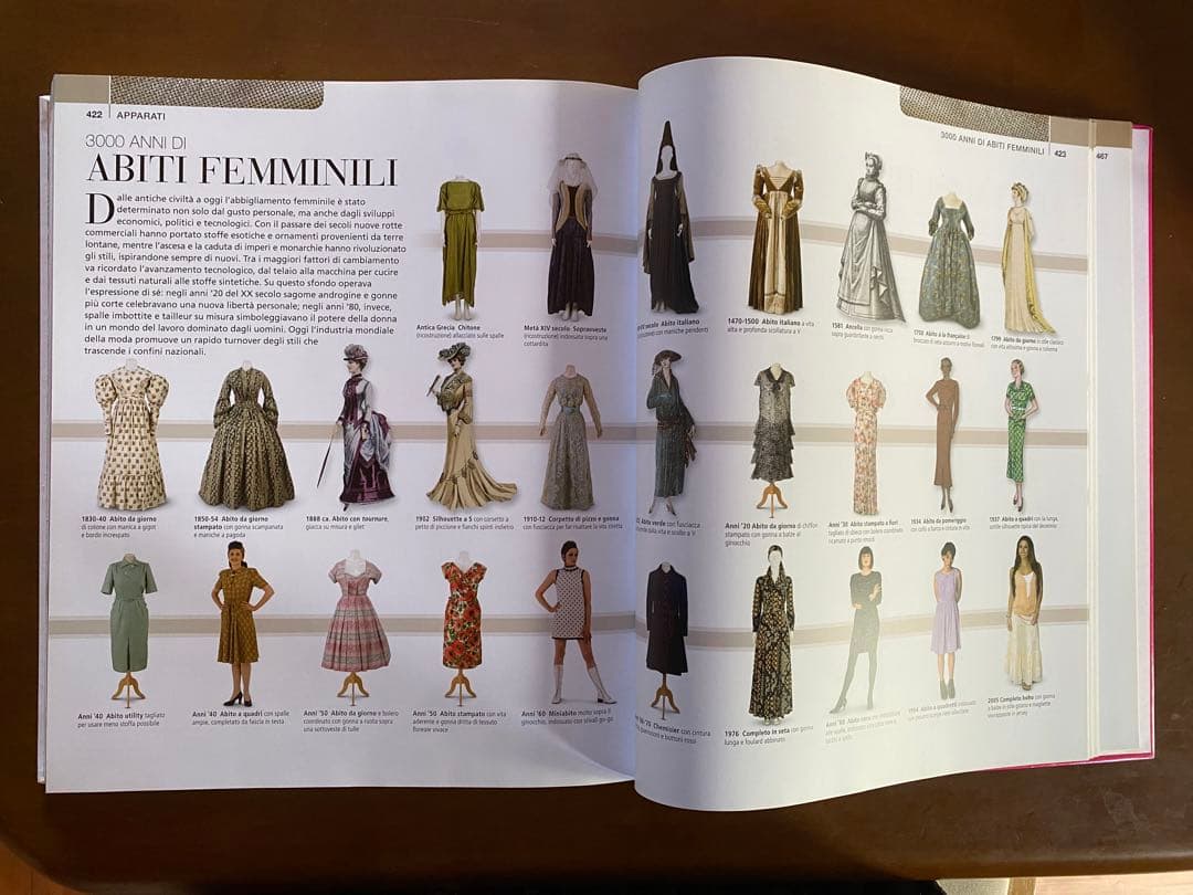 MODA Gribaudo 輸入本　モード　ファション歴史　図鑑　本　匿名配送