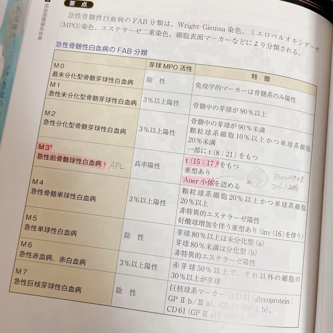 臨床検査技師国家試験 Complete MT 2021 全8巻セット 黒本