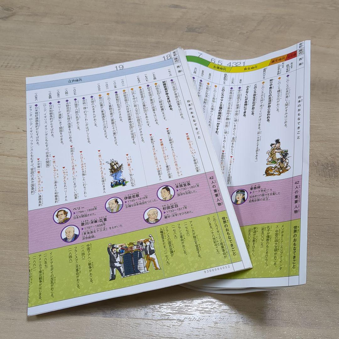 箱付き!「学研 NEW 日本の歴史」 全12巻セット＋別巻2冊セット DVDなし