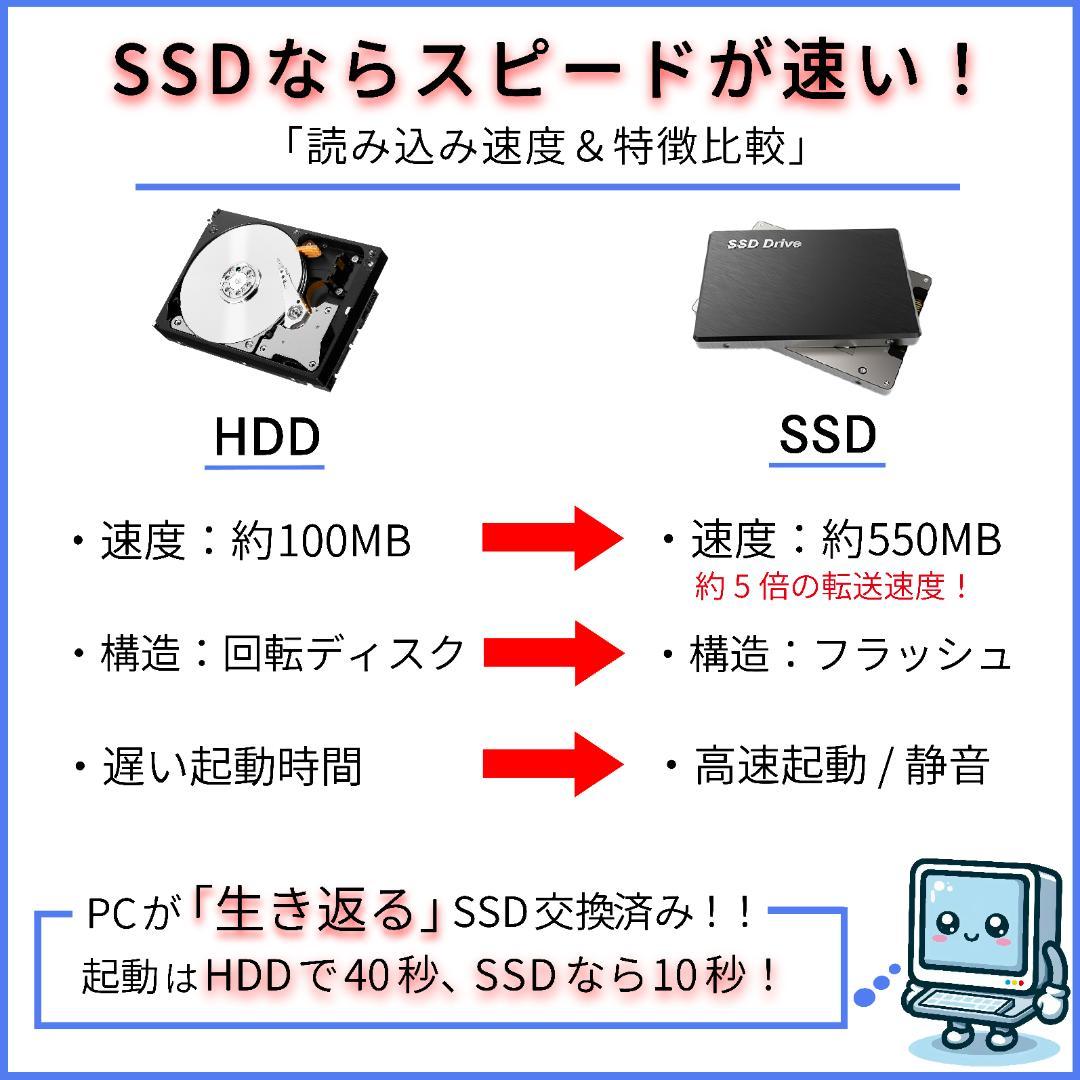 NEC i7 SSD512＋HDD1T RAM16 タッチパネル ノートPC
