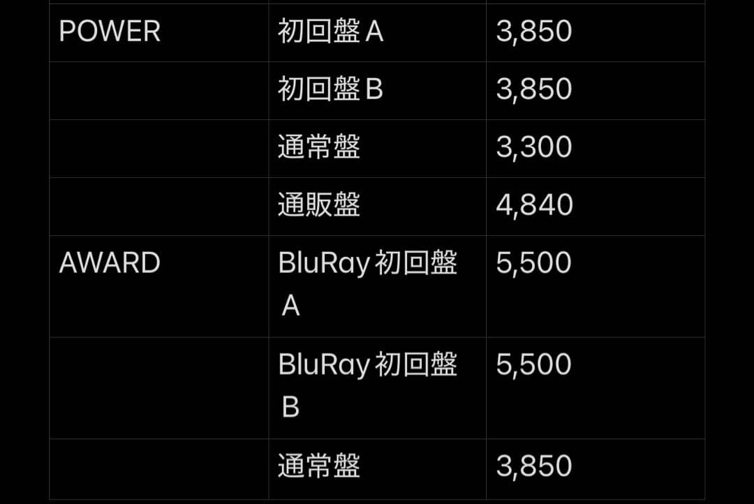 【値下げ✨️】WEST. シングル アルバム まとめ売り