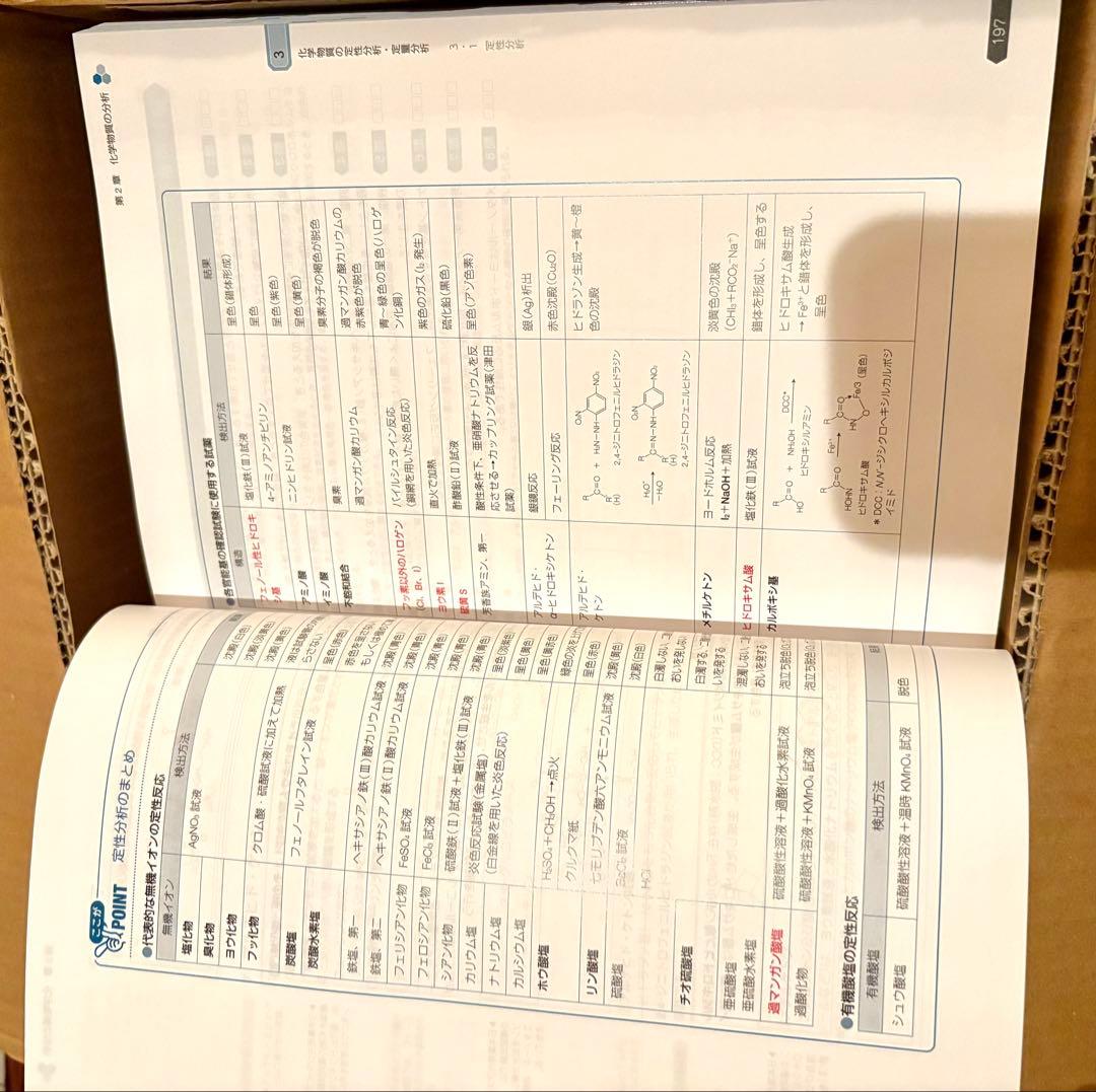 第110回 薬剤師国家試験対策 青本・青問