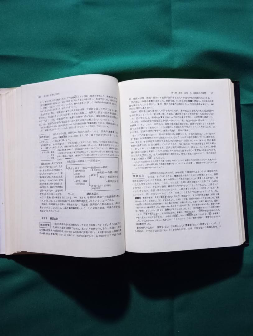 大学への日本史 研文書院